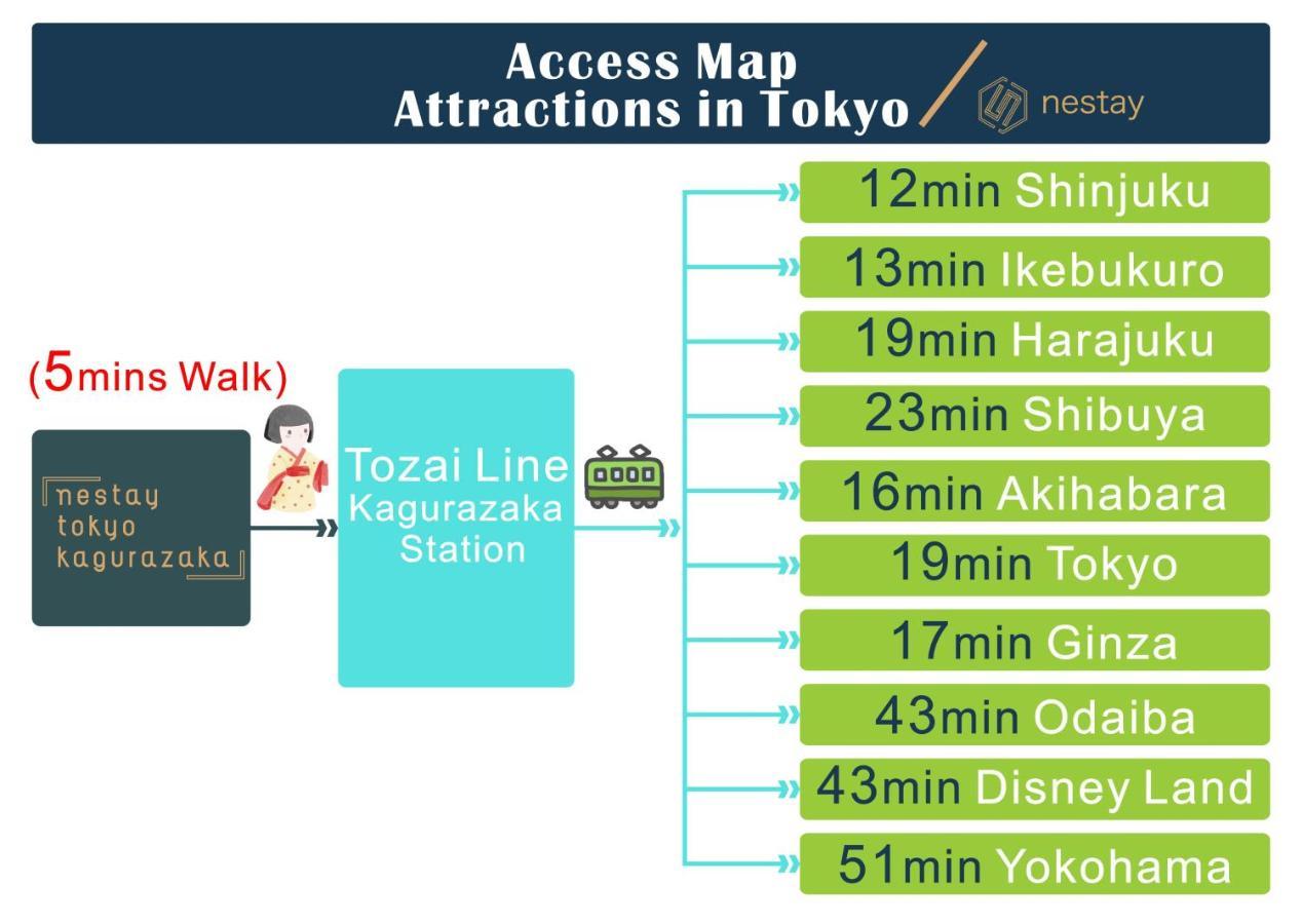 Nestay Kagurazaka 3* Tokyo